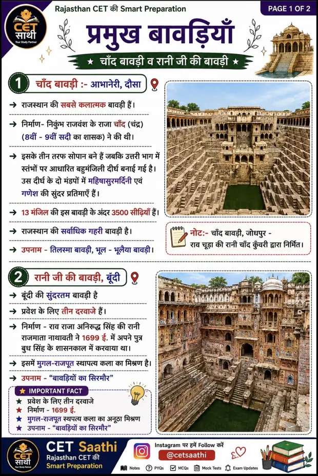 बावड़ियाँ — Visual notes page