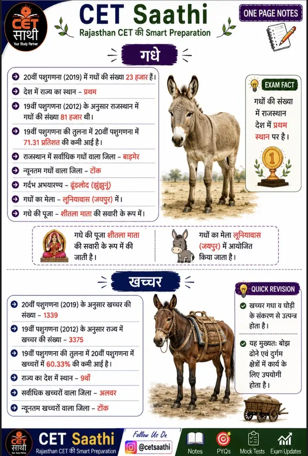 पशु सम्पदा — Visual notes page